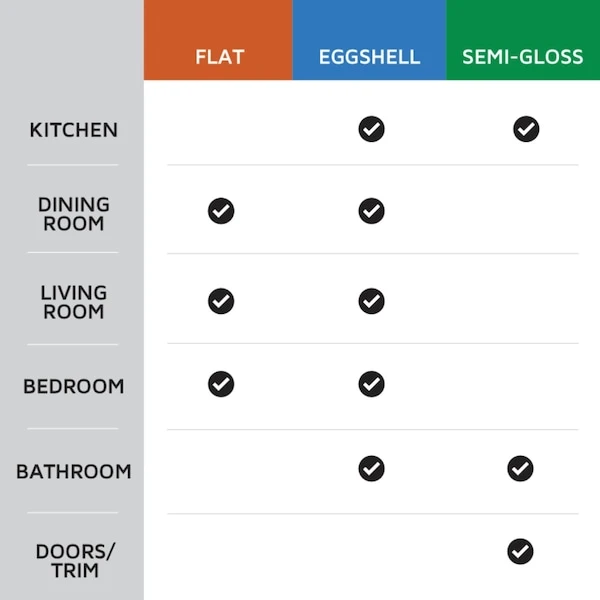 Rust-Oleum Sure Color Interior Wall Paint And Primer, Eggshell Storm Gray, 1 Gal - Image 4